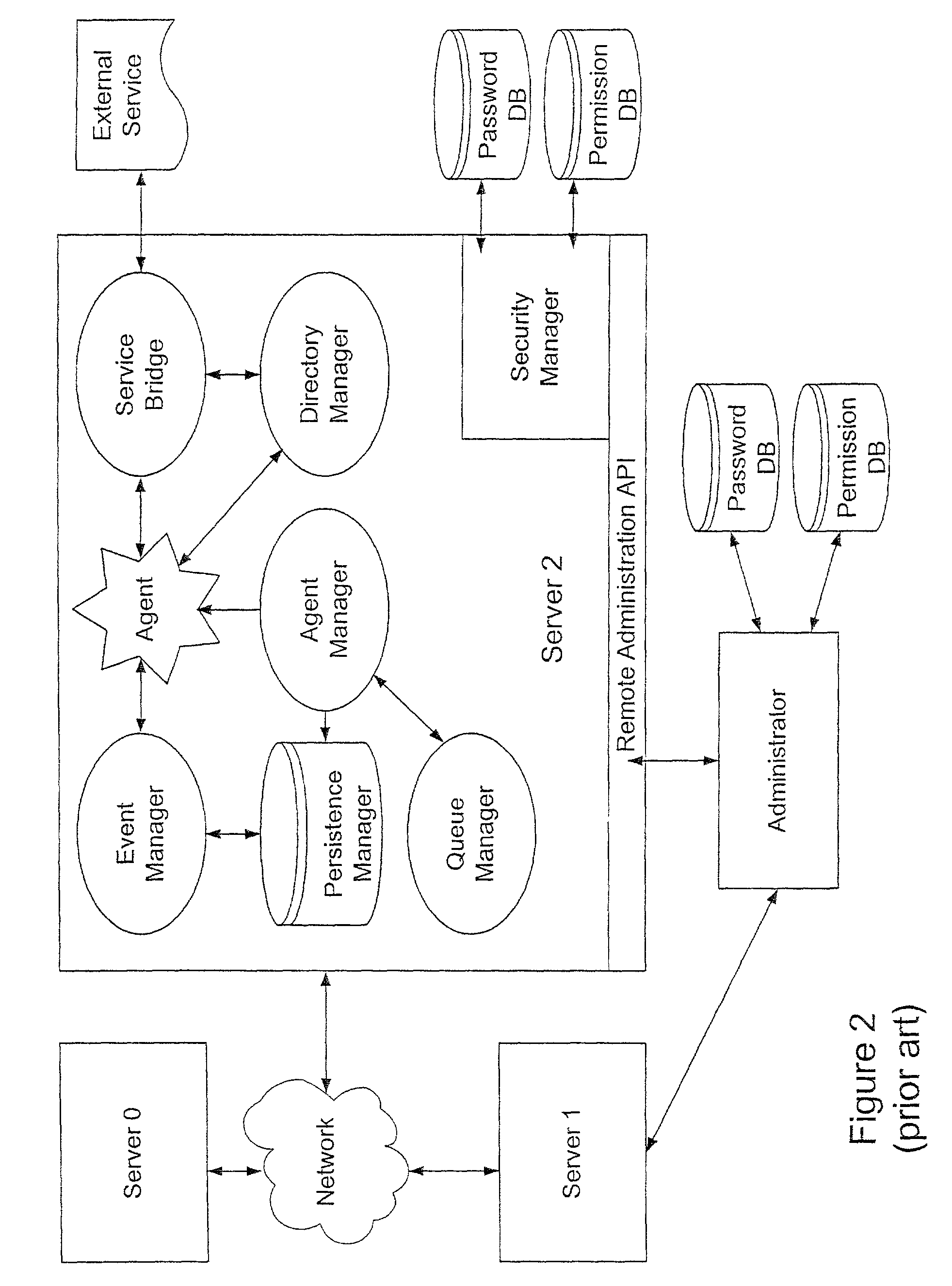 Intelligent software agent system architecture