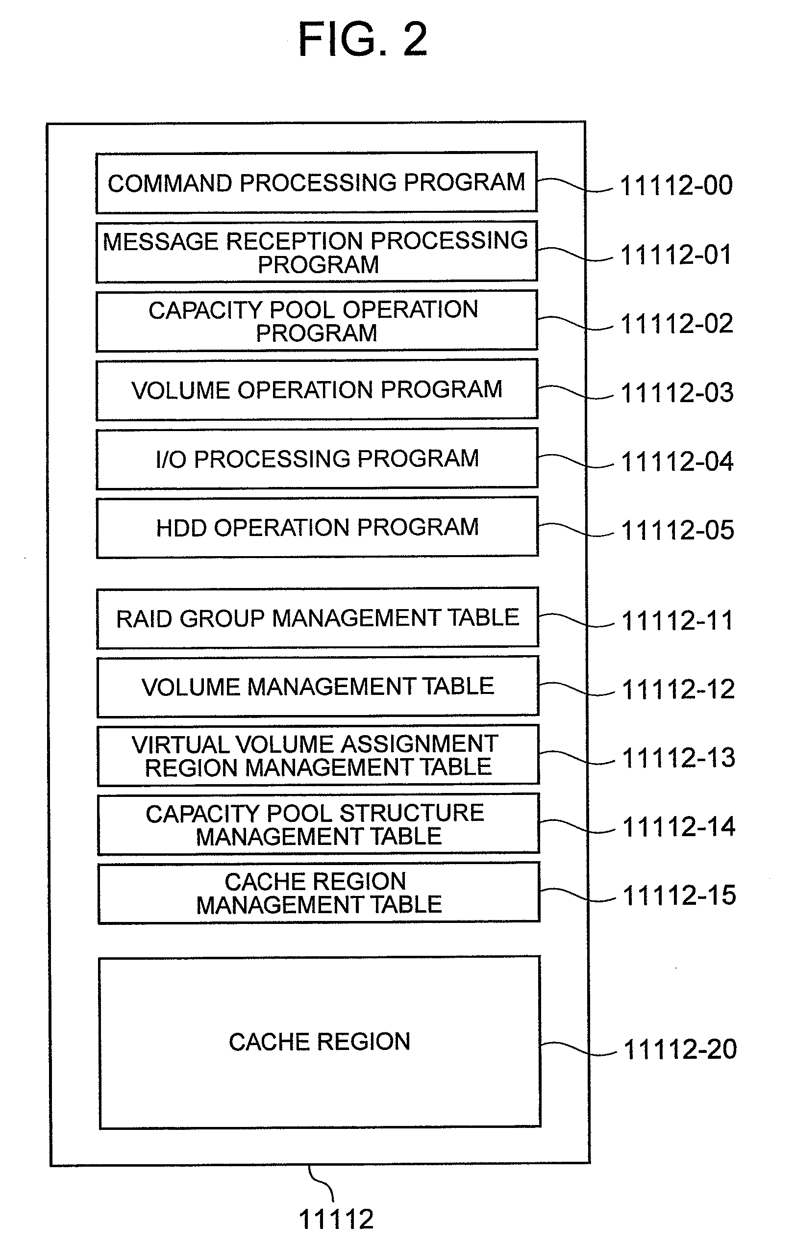 Storage module and capacity pool free capacity adjustment method