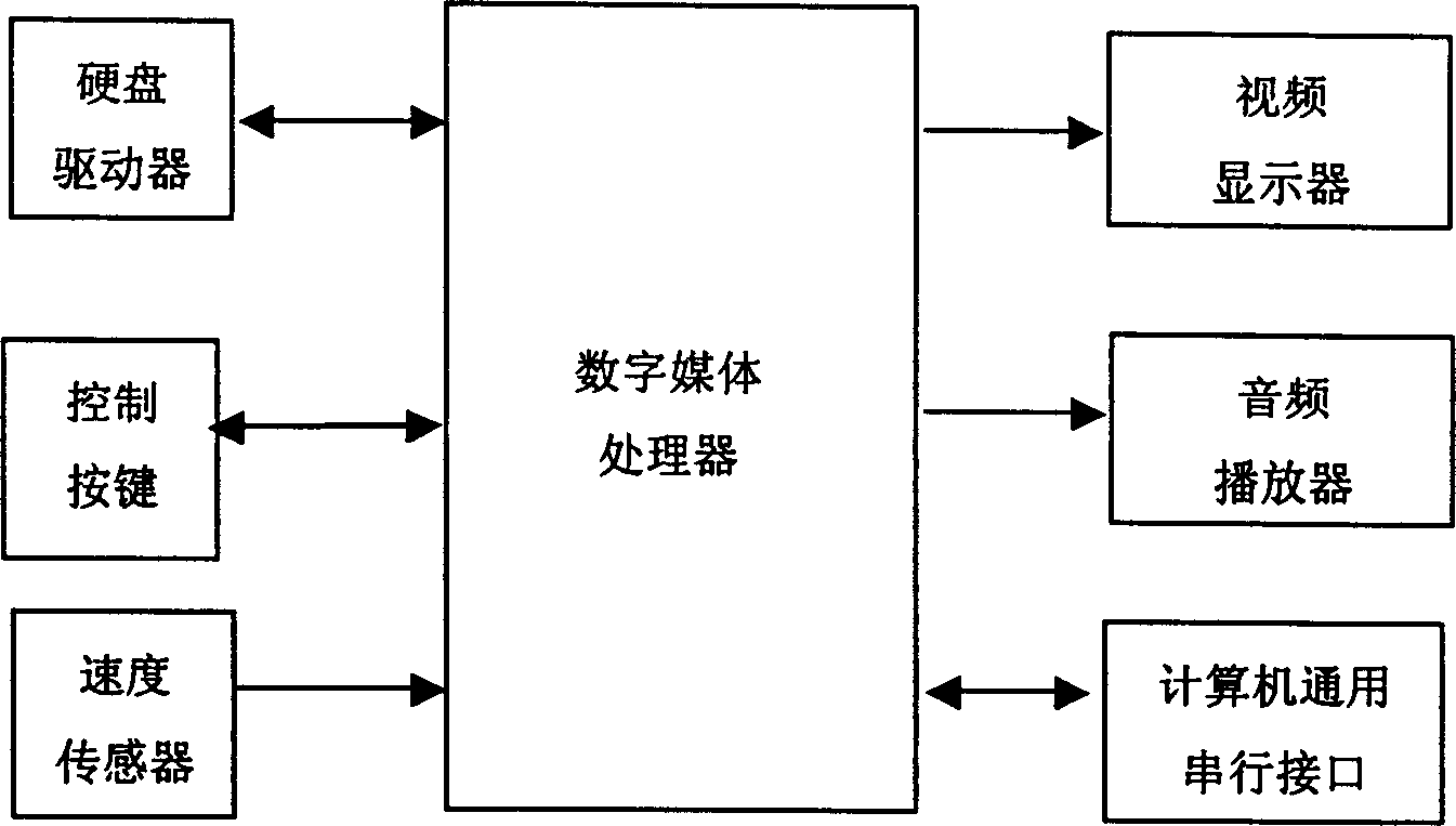 Viewpoint transition virtual space real-video image generating method and device