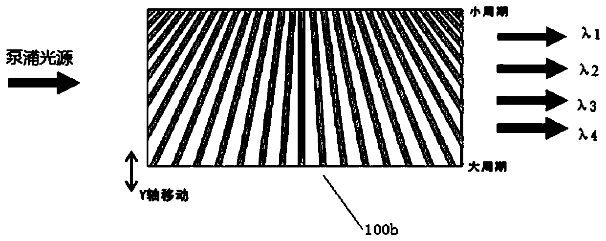 Preparation method and polarization equipment of fan-shaped periodic optical superlattice polarization crystal