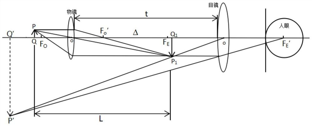 Straight tube type combination design method of miniaturized optical microscope