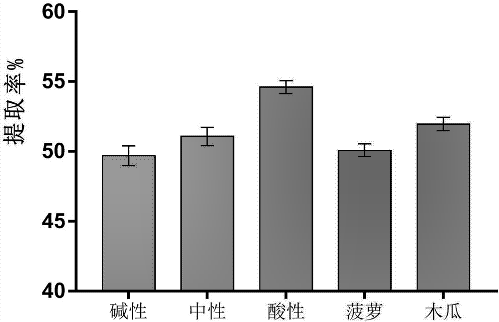 Duck fatty liver oil and preparation method thereof