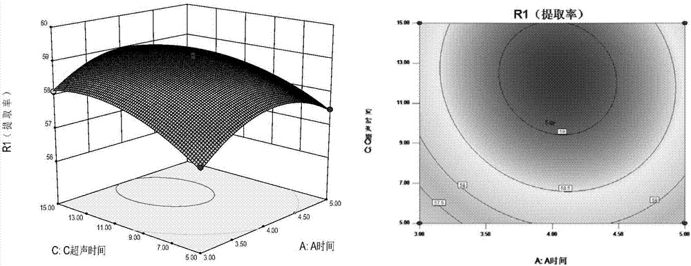 Duck fatty liver oil and preparation method thereof