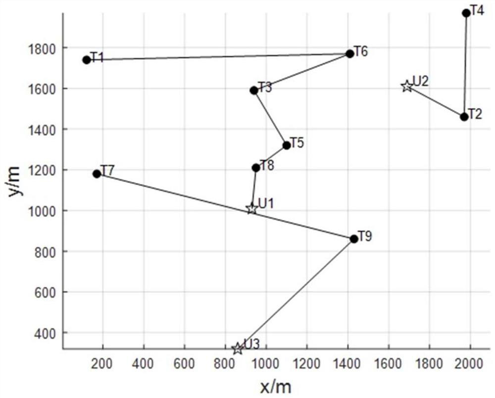 Distribution method for aerial area reconnaissance tasks of unmanned aerial vehicle cluster