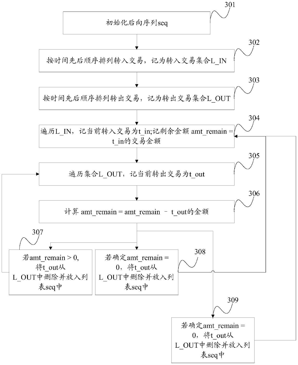 Method and device for determining abnormal transaction