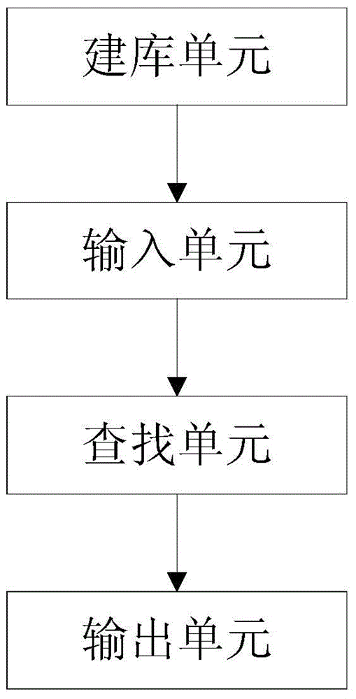 Standard disease name checking method and system