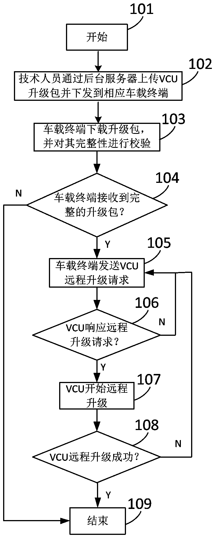 Remote upgrading method for vehicle control unit of new energy bus