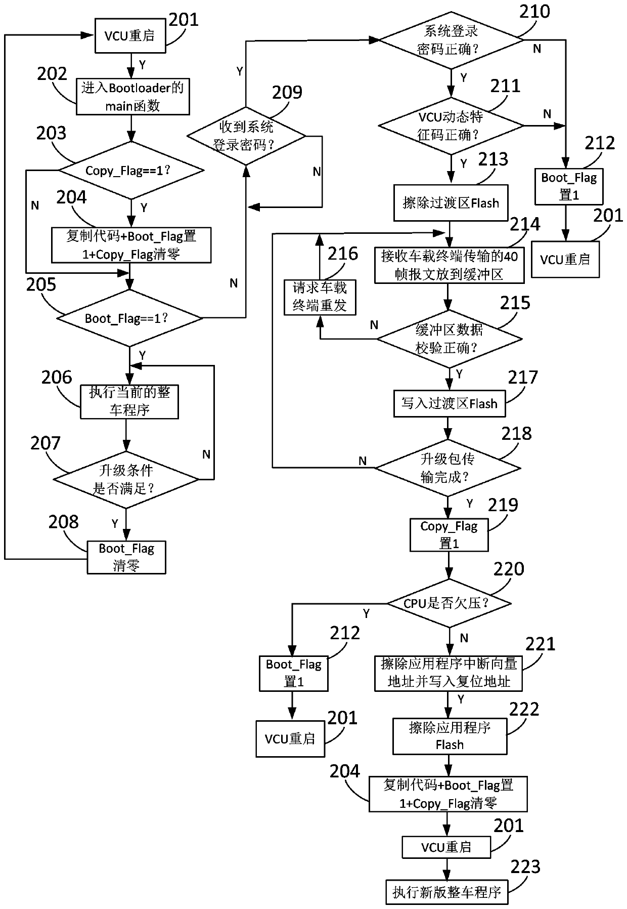 Remote upgrading method for vehicle control unit of new energy bus