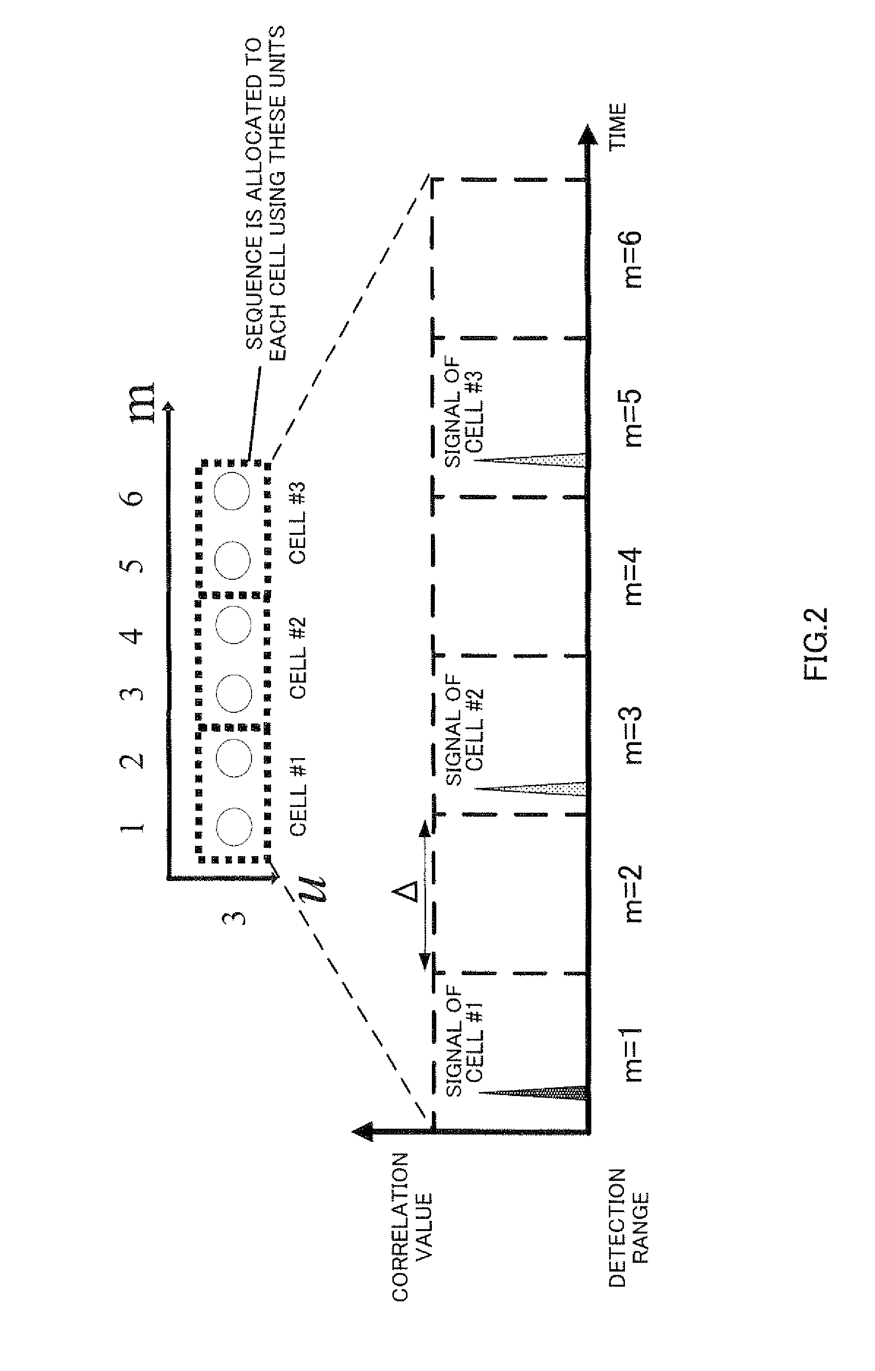 Radio communication terminal device, radio communication base station device, and radio communication method