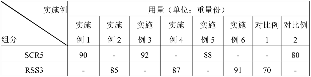 Natural rubber composition material as well as preparation method and application thereof