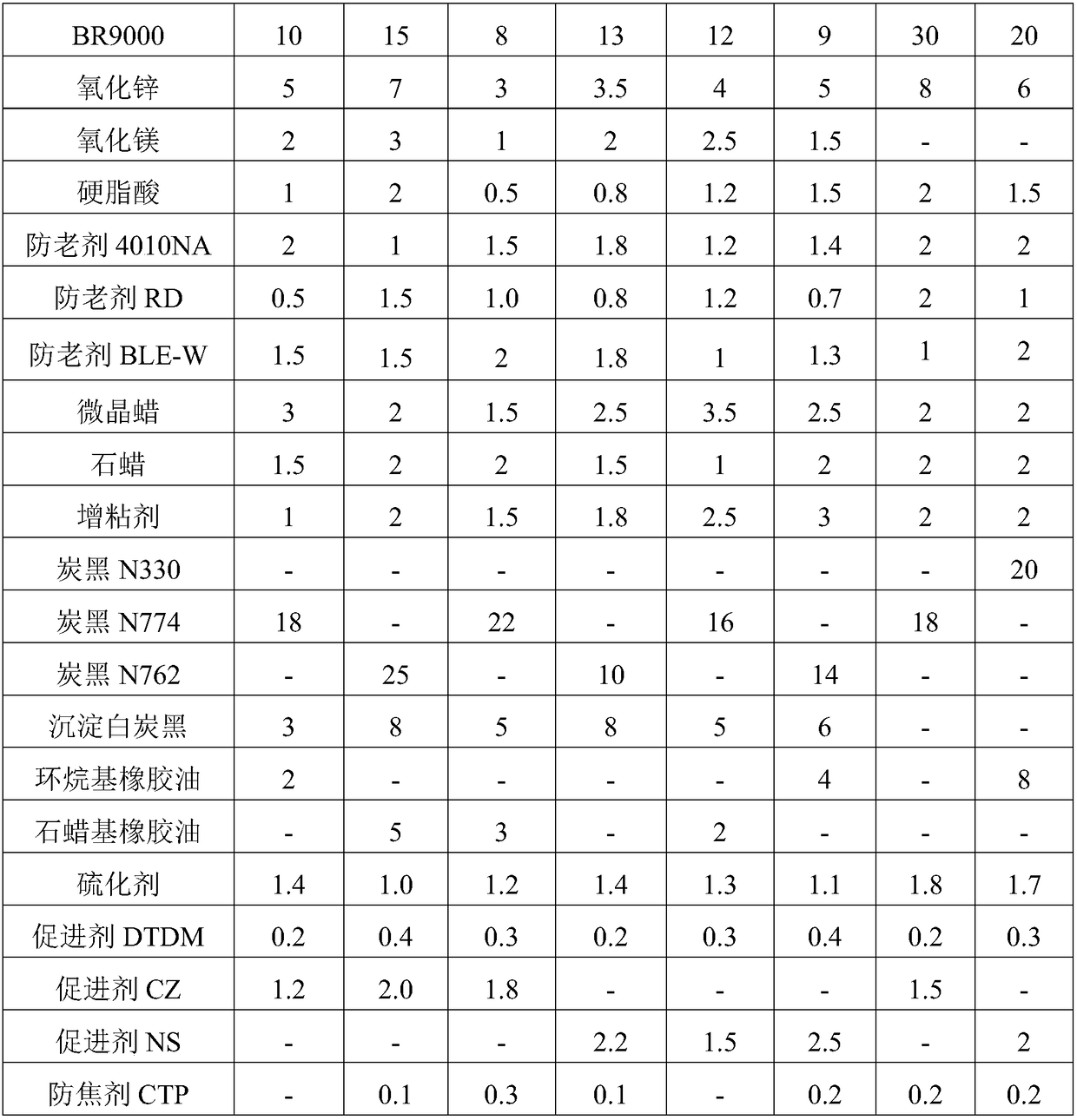 Natural rubber composition material as well as preparation method and application thereof