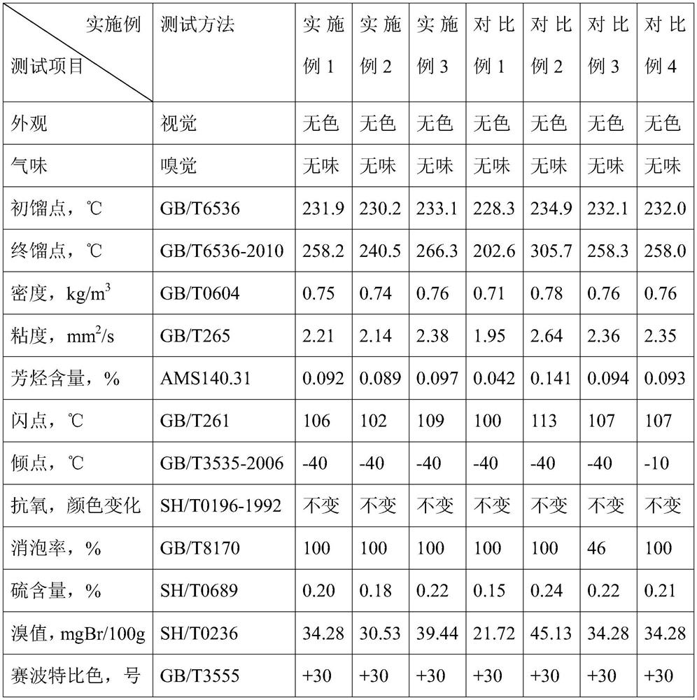 High-mirror-surface electrical discharge machining liquid and manufacturing method thereof