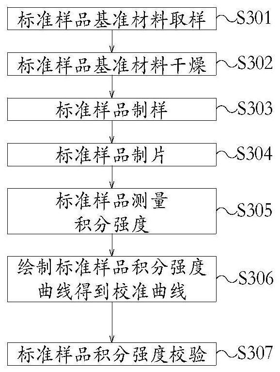 Method for measuring content of calcium hydroxide in flue gas desulfurizer