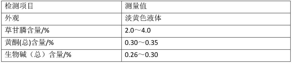 Glyphosate compound aqueous solution as well as preparation method and application thereof