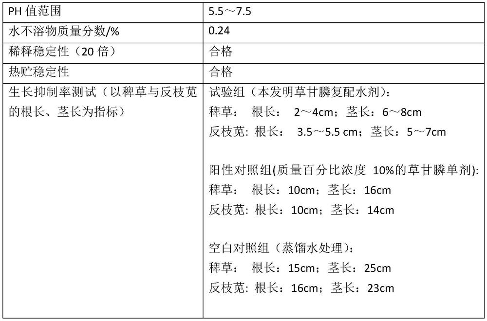 Glyphosate compound aqueous solution as well as preparation method and application thereof