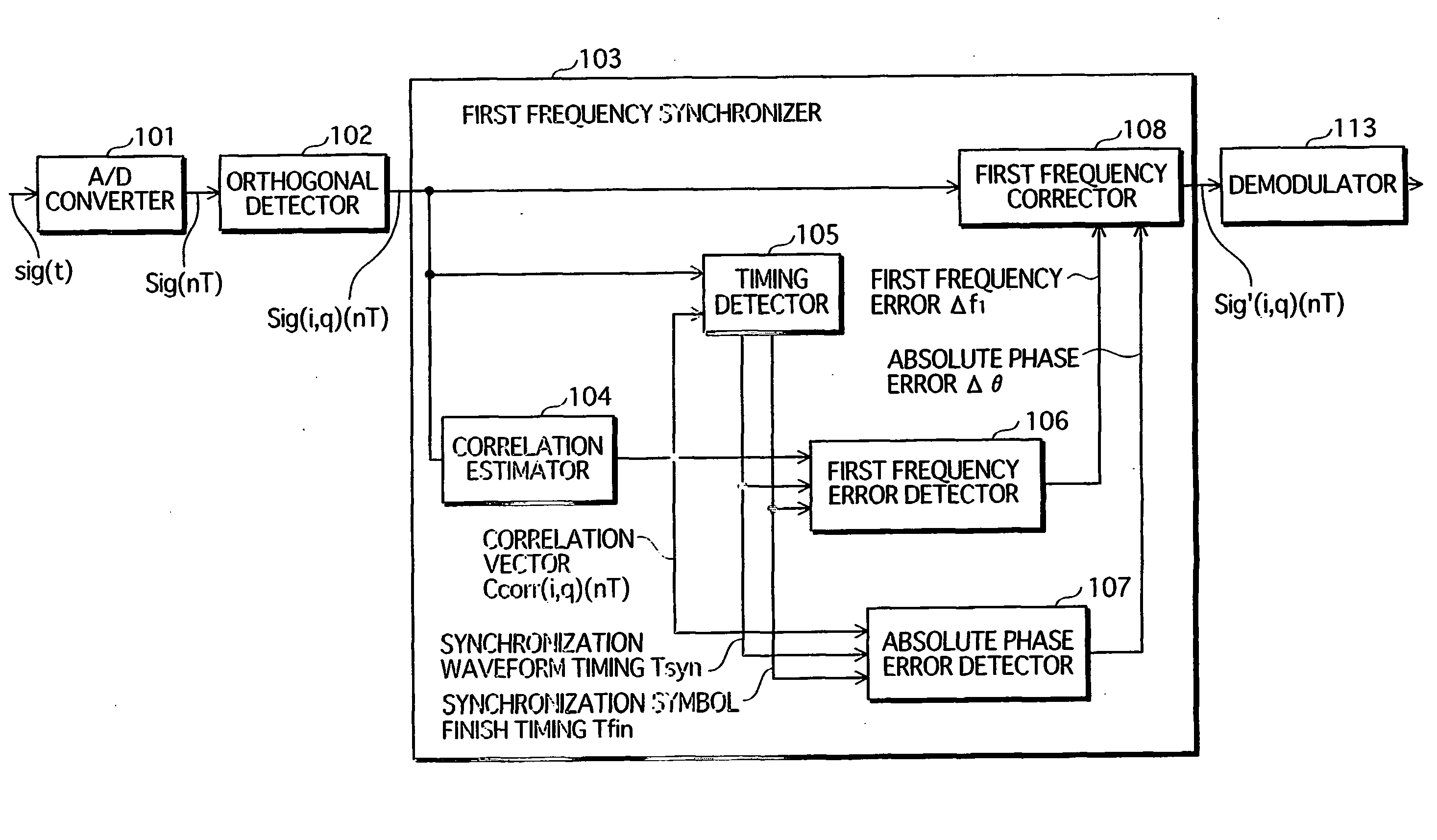 Frequency synchronization apparatus and frequency synchronization method