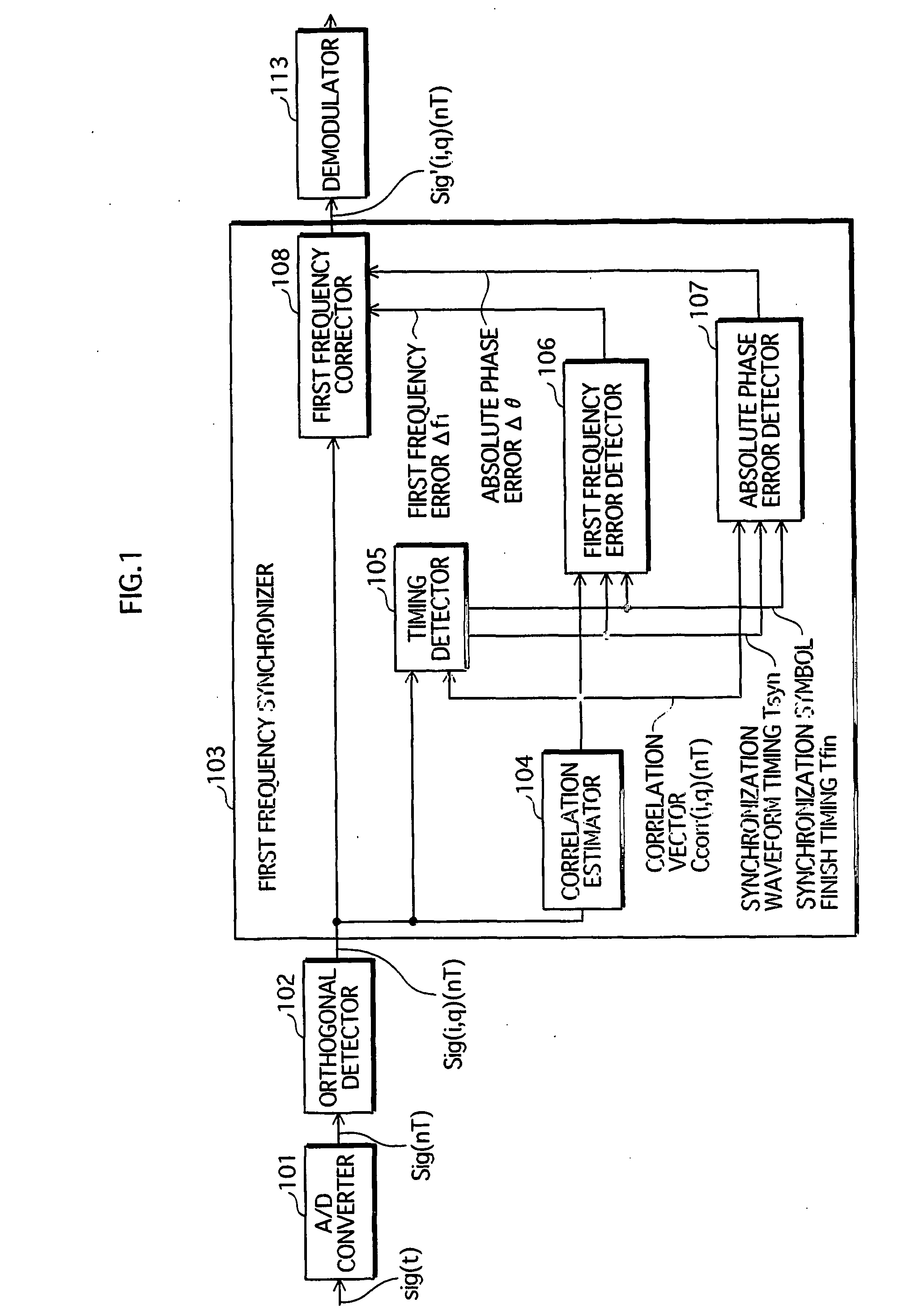 Frequency synchronization apparatus and frequency synchronization method