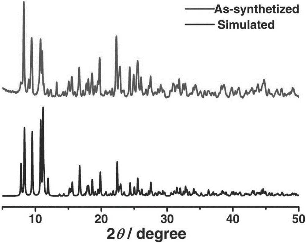 Europium rare earth metal-organic frame material and preparation method and application thereof