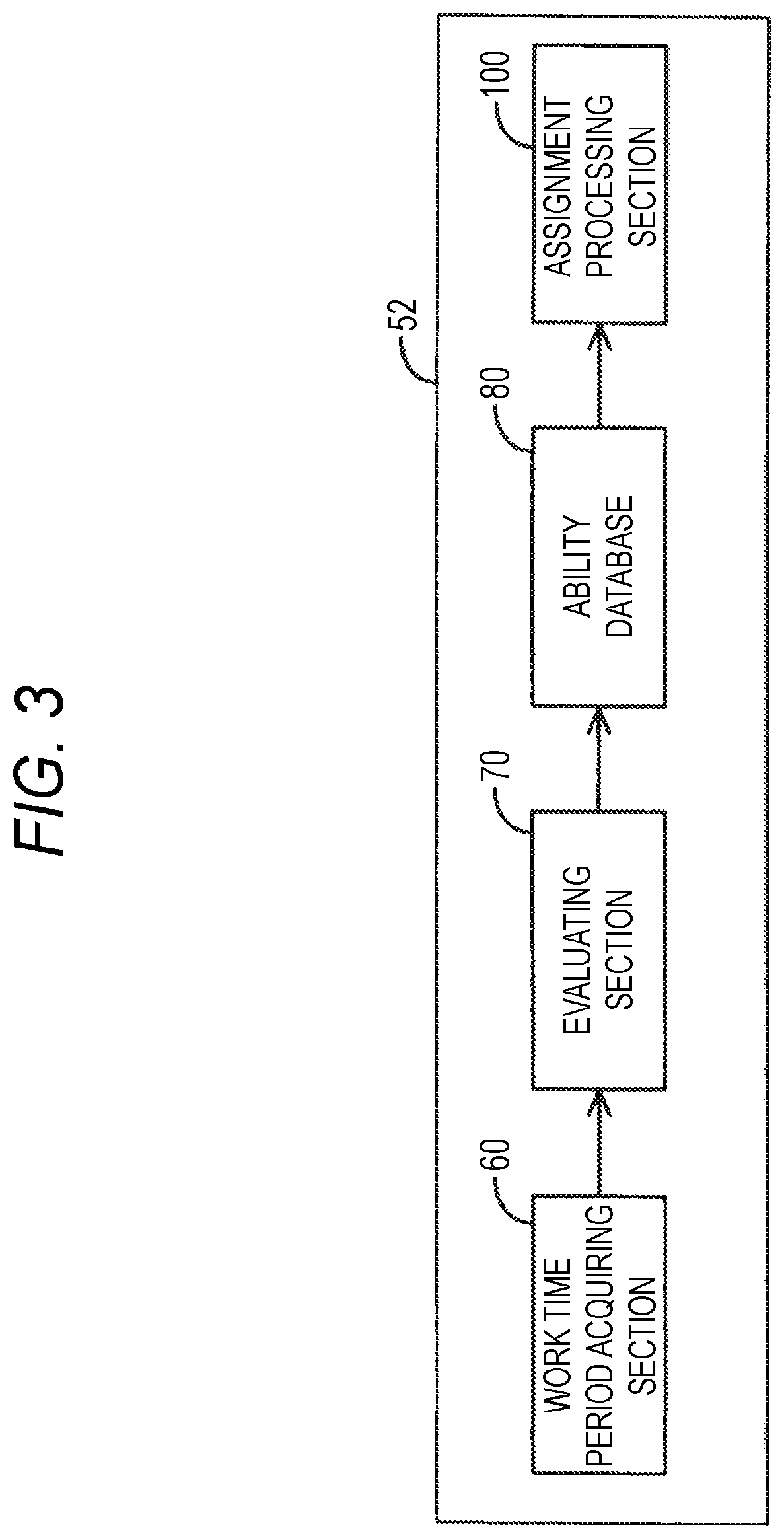 Personnel assignment support system