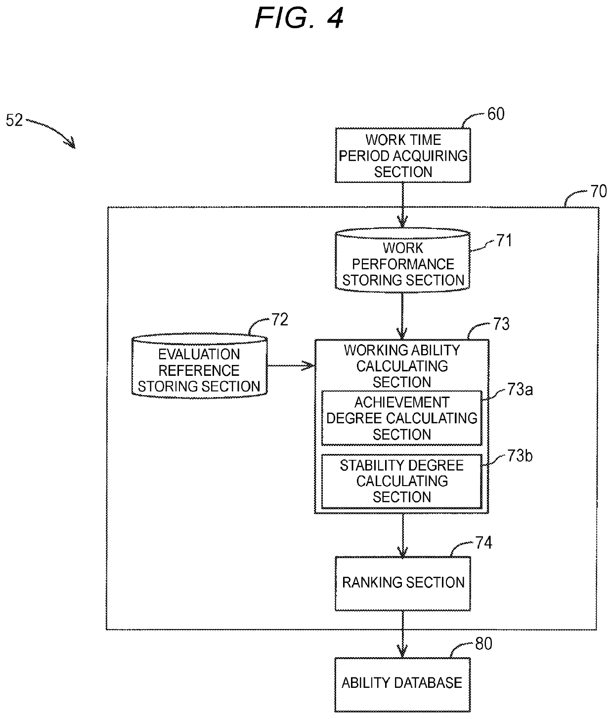 Personnel assignment support system