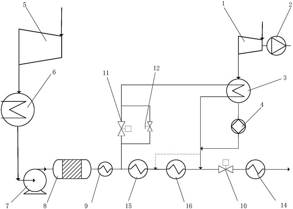 A waste heat utilization system of exhaust steam from a condensing steam turbine driving an induced draft fan