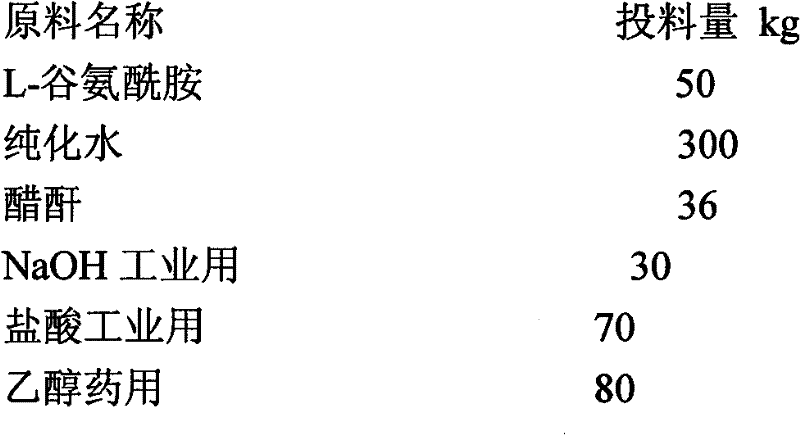 Preparation of aceglutamide