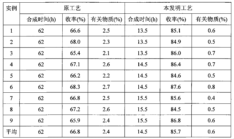 Preparation of aceglutamide