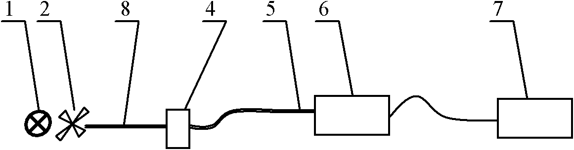 Measuring method of absorption spectrum for eliminating ambient stray light interference