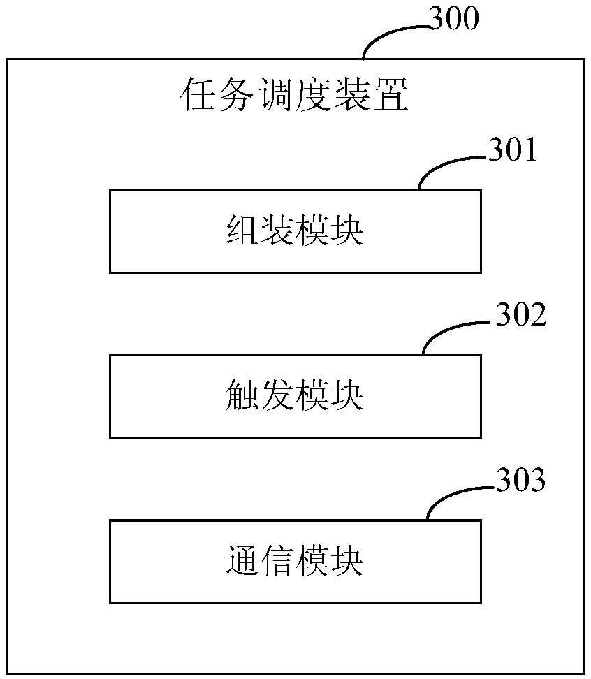 Task scheduling method and device