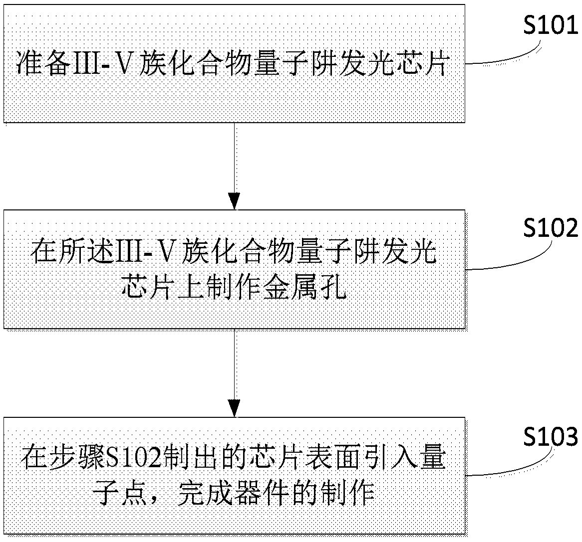 Electric pumping quantum dot single-photon source and preparation method thereof