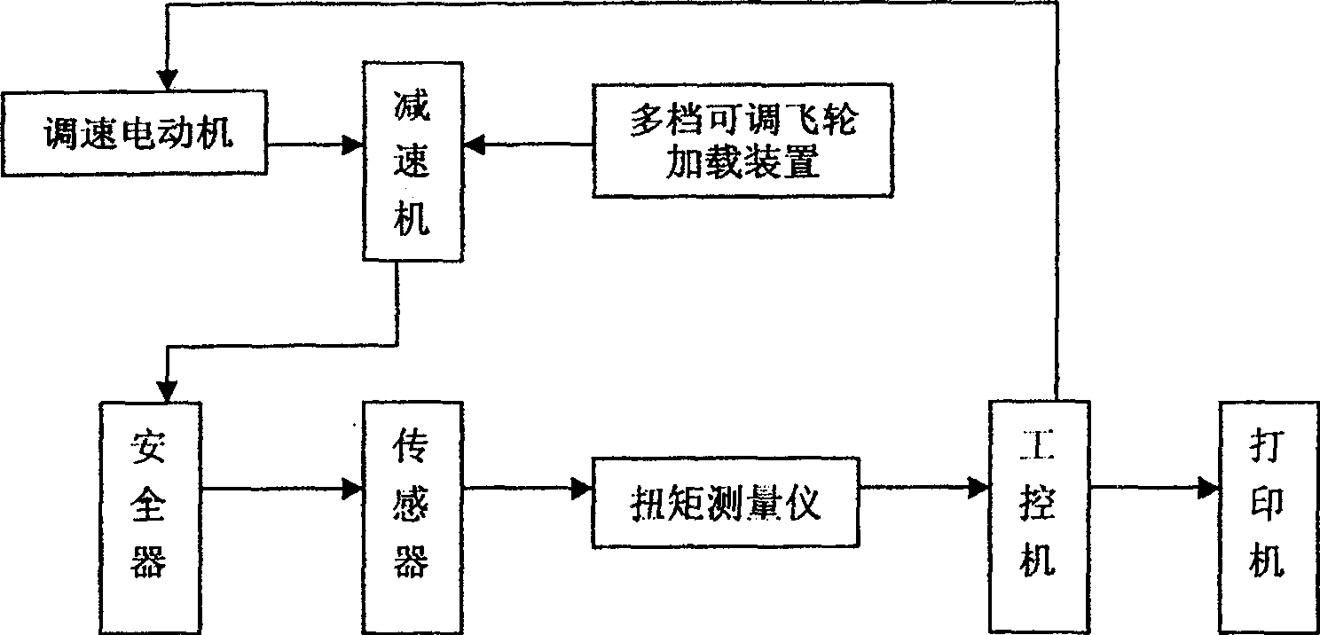 Automatic detecting and testing system for tripper