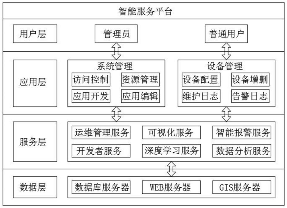 Industrial system for data acquisition and edge calculation