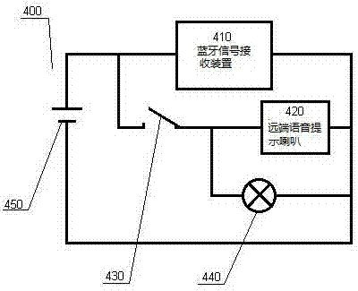 Voltage control box used for breaker puncture test