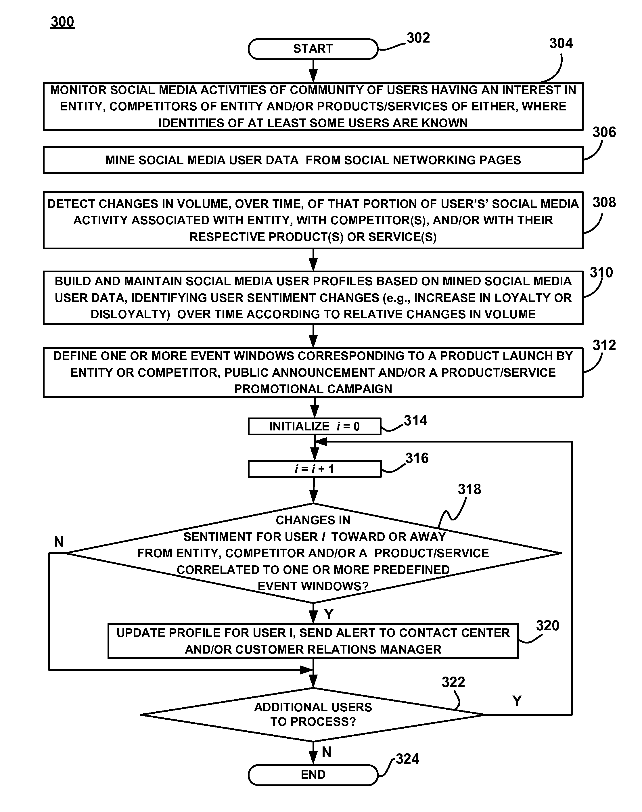 Systems and methods for influencing customer treatment in a contact center through detection and analysis of social media activity