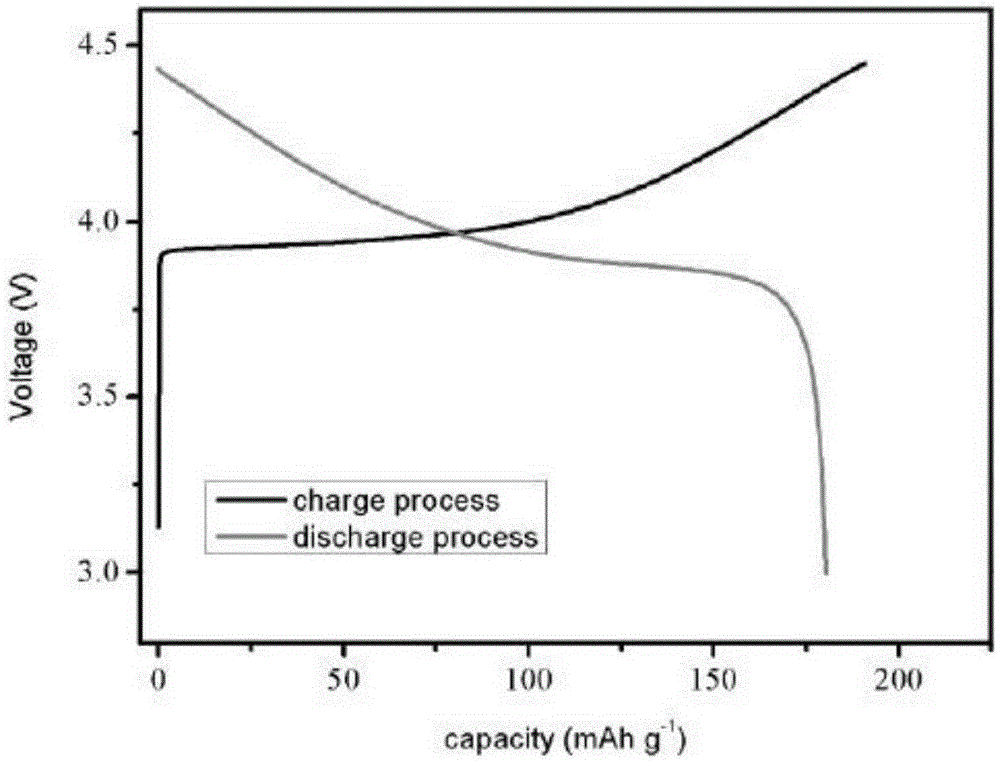 Modified lithium-ion battery and modifying method thereof