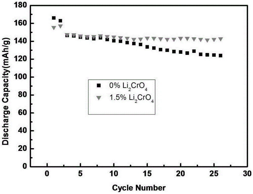 Modified lithium-ion battery and modifying method thereof