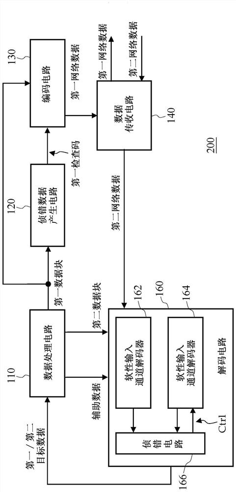 Network data prediction method