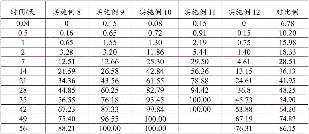 Slow-release composition of aripiprazole and derivative thereof and preparation method thereof