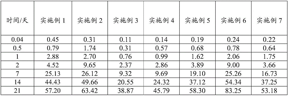 Slow-release composition of aripiprazole and derivative thereof and preparation method thereof