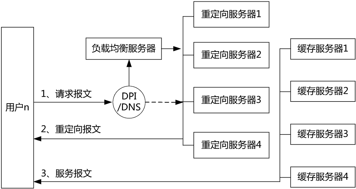 Message load balancing method, device and system