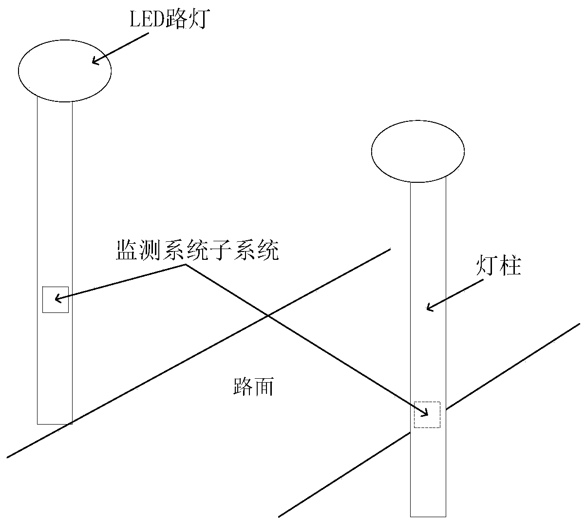 An Urban Road Visibility Monitoring System