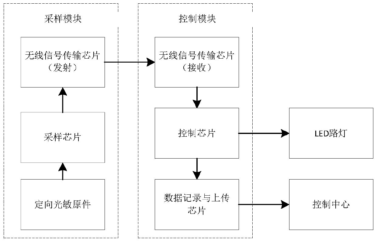 An Urban Road Visibility Monitoring System