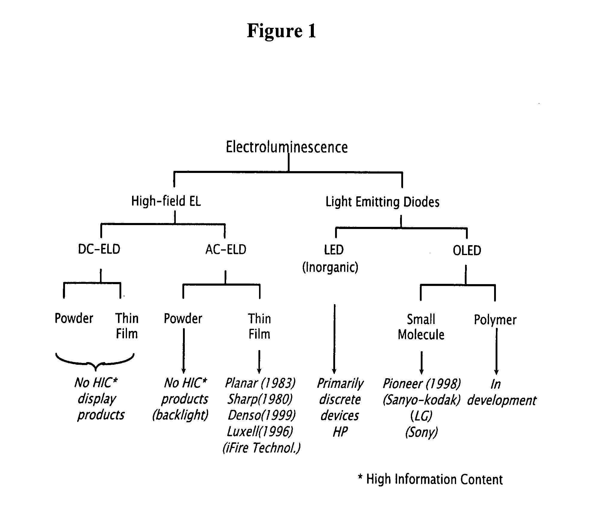 Electroluminescent-based fluorescence detection device