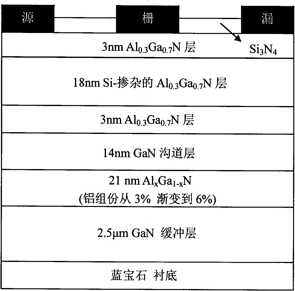 Double-channel MOS-HEMT (Metal Oxide Semiconductor-High Electron Mobility Transistor) device and manufacturing method