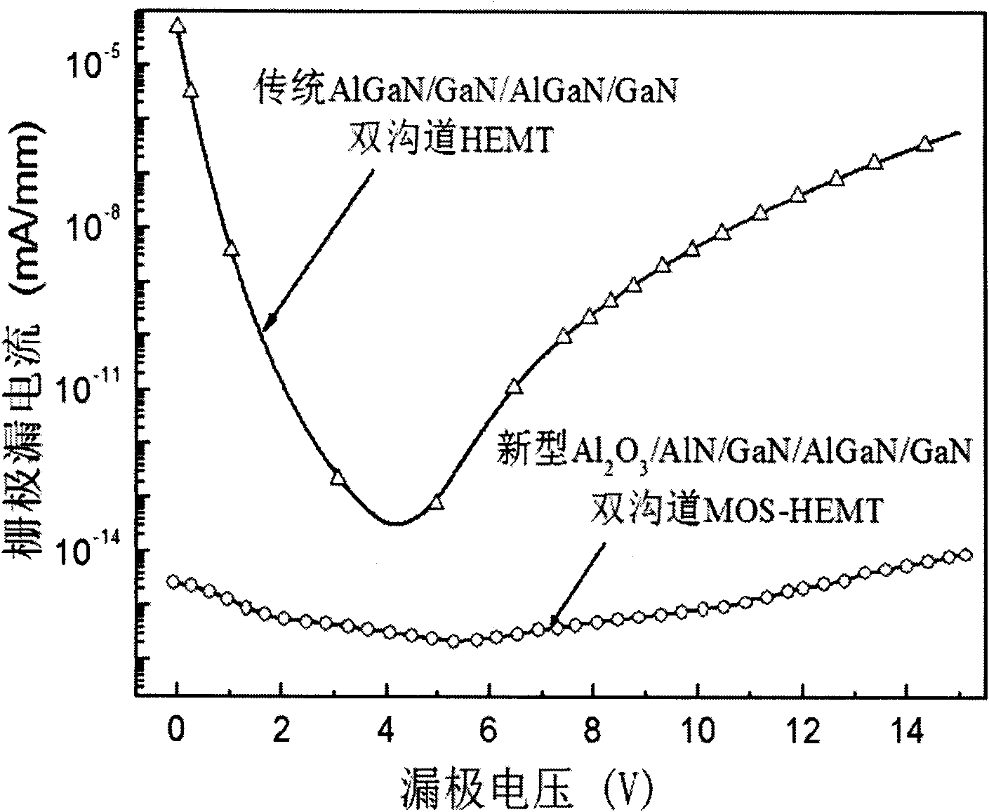 Double-channel MOS-HEMT (Metal Oxide Semiconductor-High Electron Mobility Transistor) device and manufacturing method