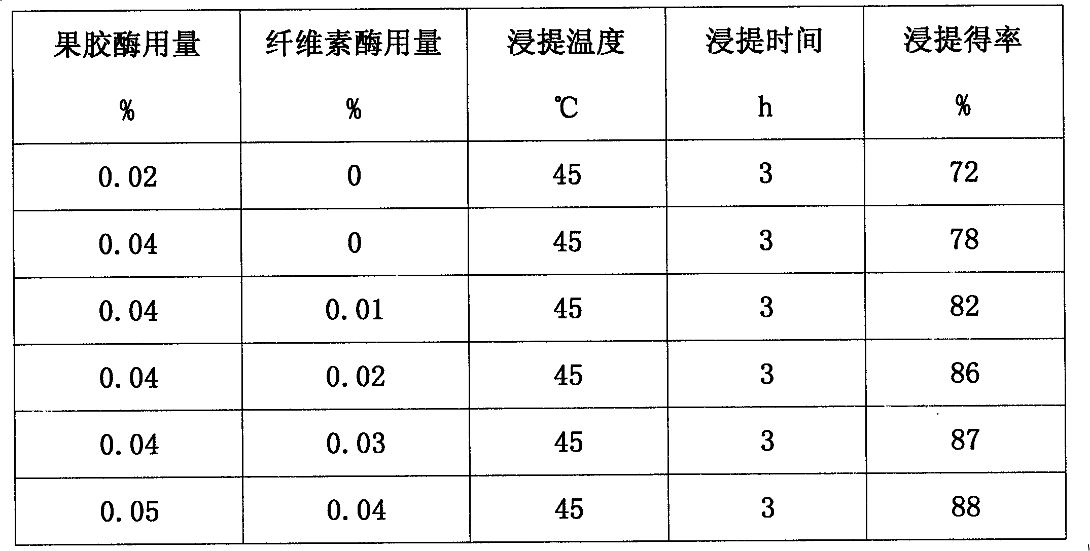 Processing technique for compound juice protein beverage