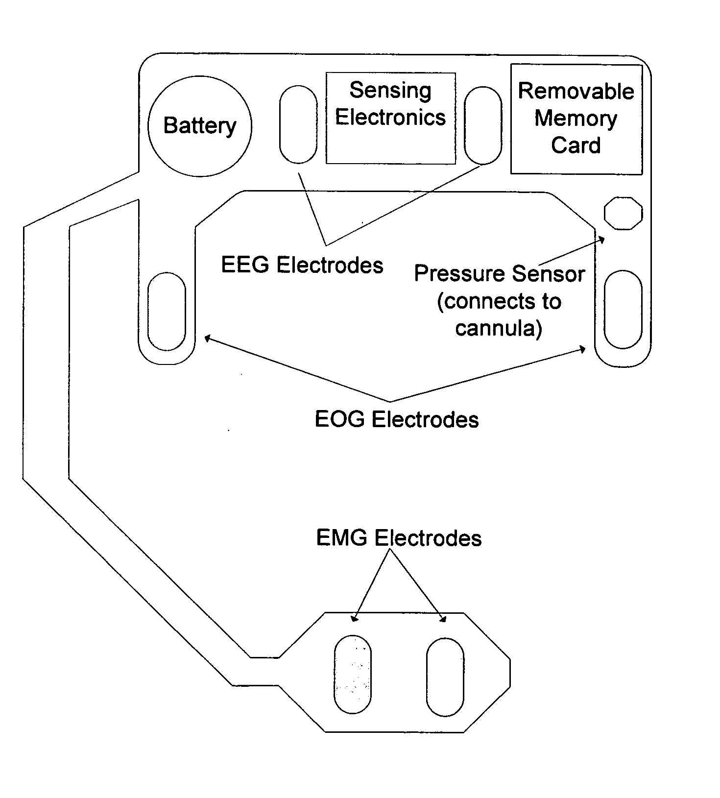 Flexible, patient-worn, integrated, self-contained sensor systems for the acquisition and monitoring of physiologic data