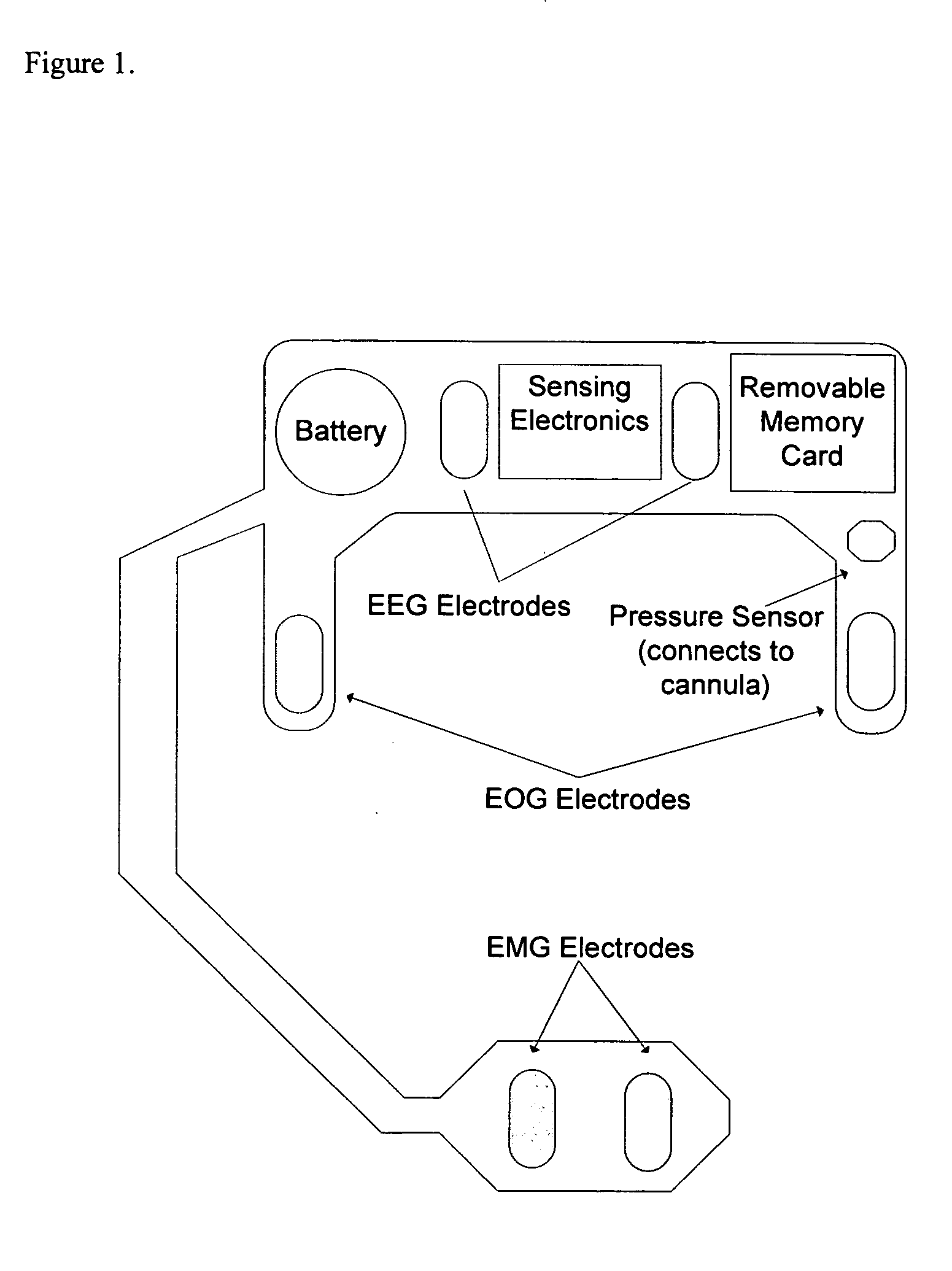 Flexible, patient-worn, integrated, self-contained sensor systems for the acquisition and monitoring of physiologic data