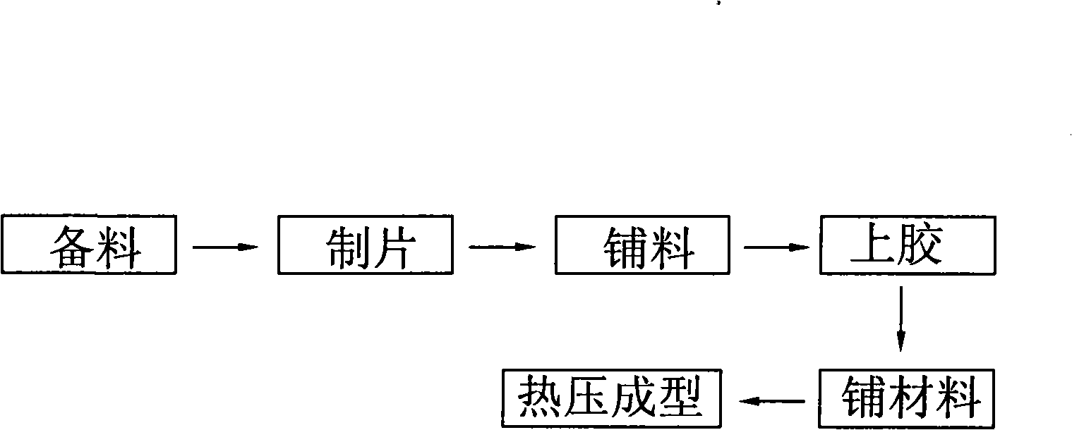 Producing and processing process integrally combining rubber quad with leather or cloth