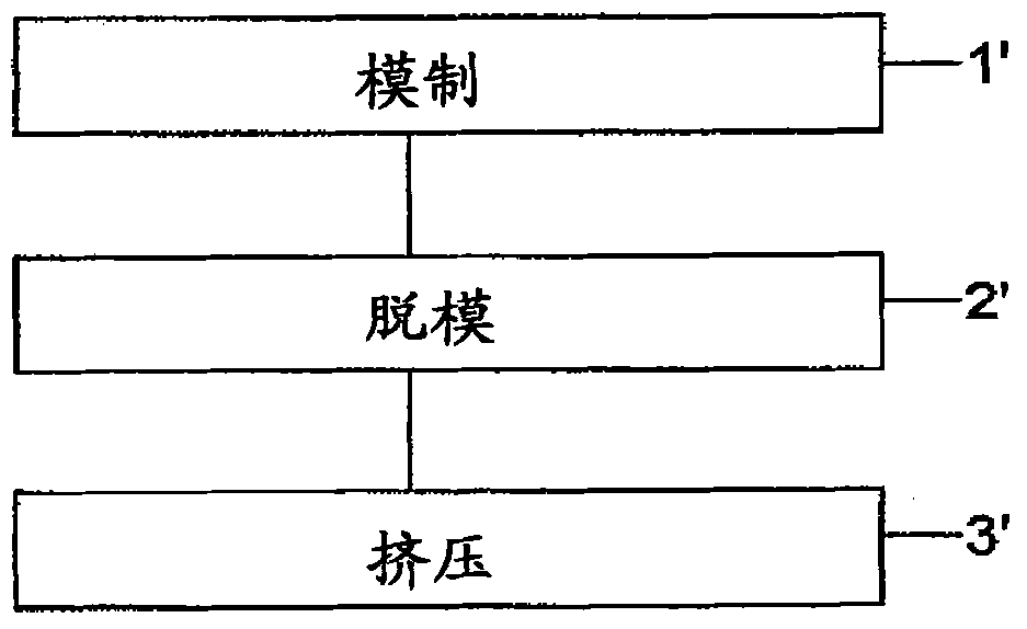 Post-cure of molded polyurethane foam products